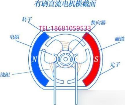 永磁電機原理，永磁電機和無刷電機有什么區別